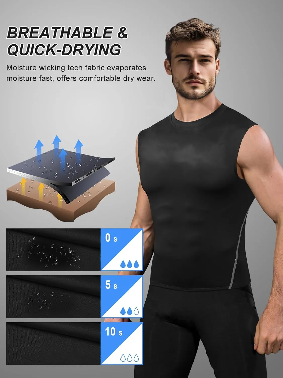 Odoland 2 Pack Men's Compression Sleeveless Shirts, Dry Fit Athletic Base Layer Tank Top, Sports Running Gym Workout Shirts